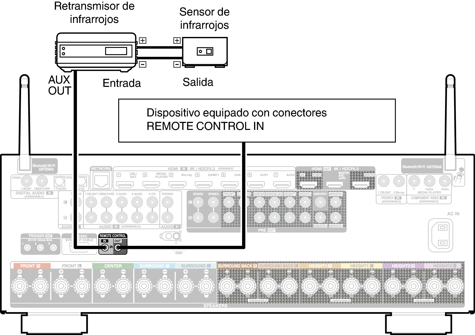 Conne REMOTE X48E2